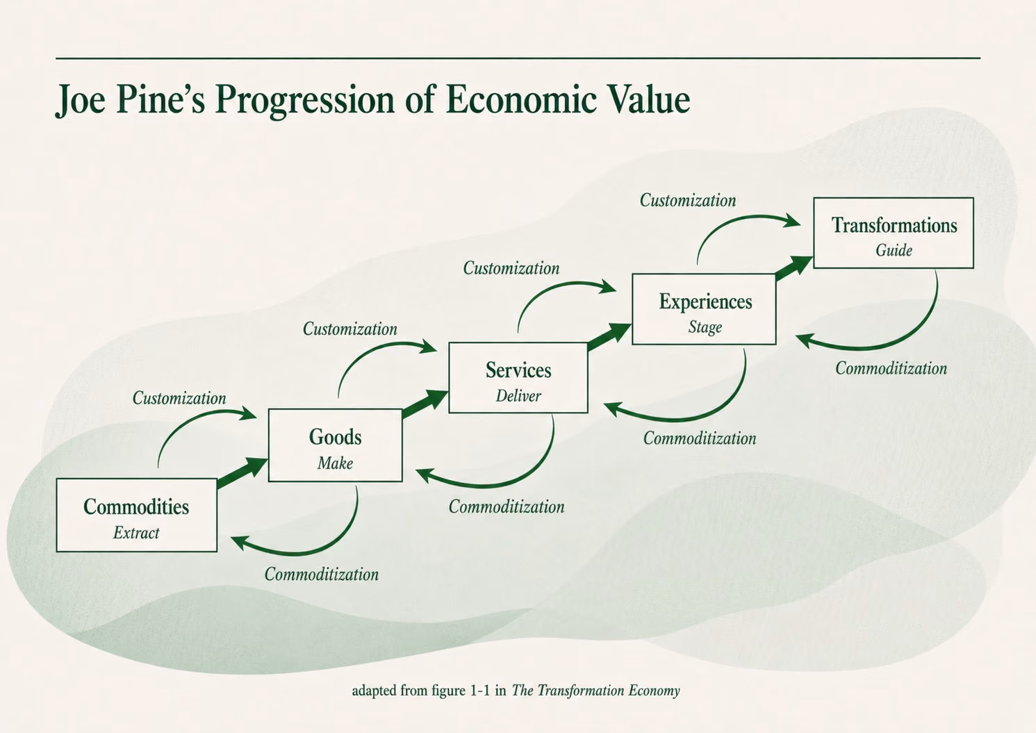 There's some good diagrams in this email; you should enable images