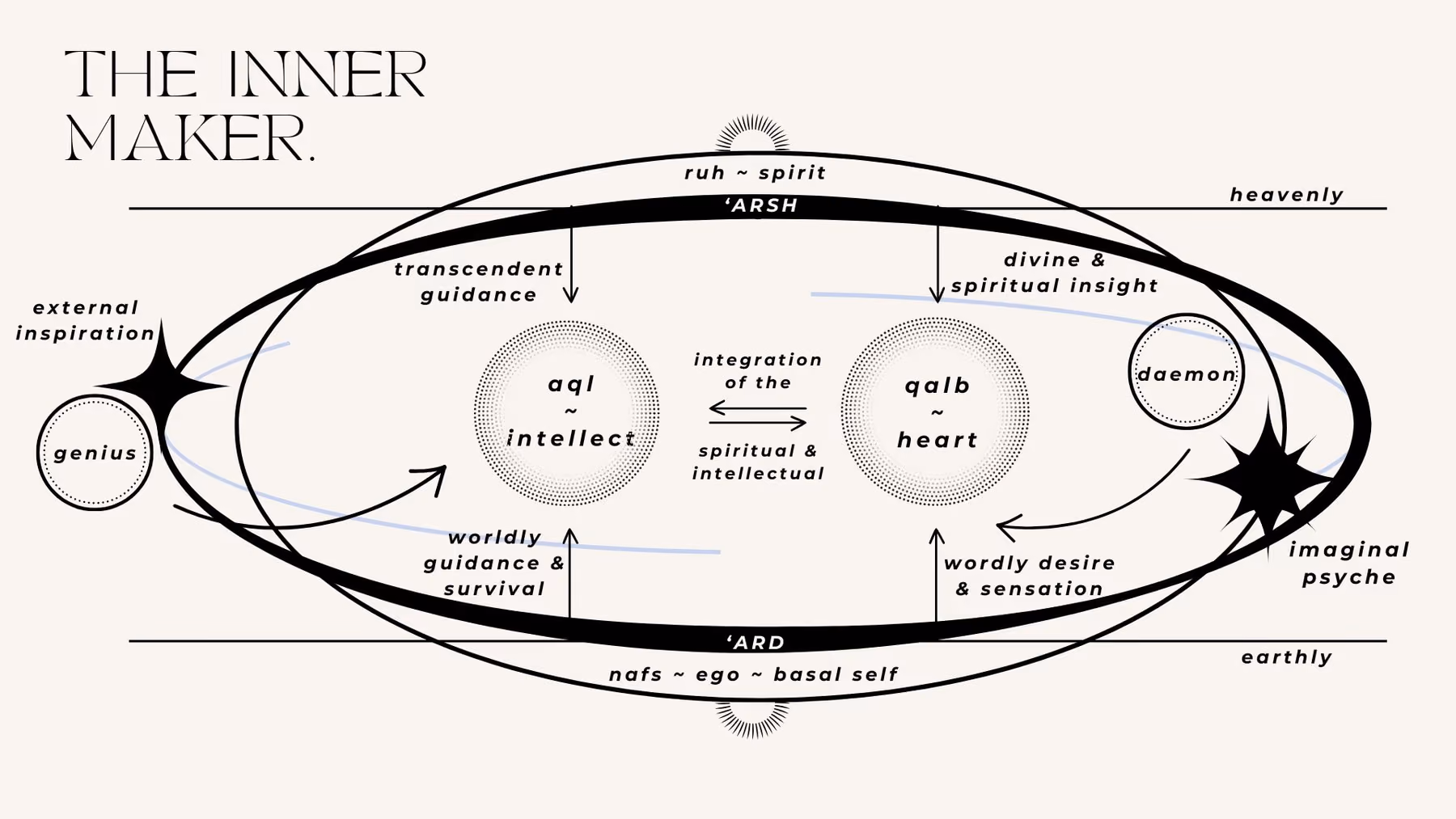 The actual map to the inner maker