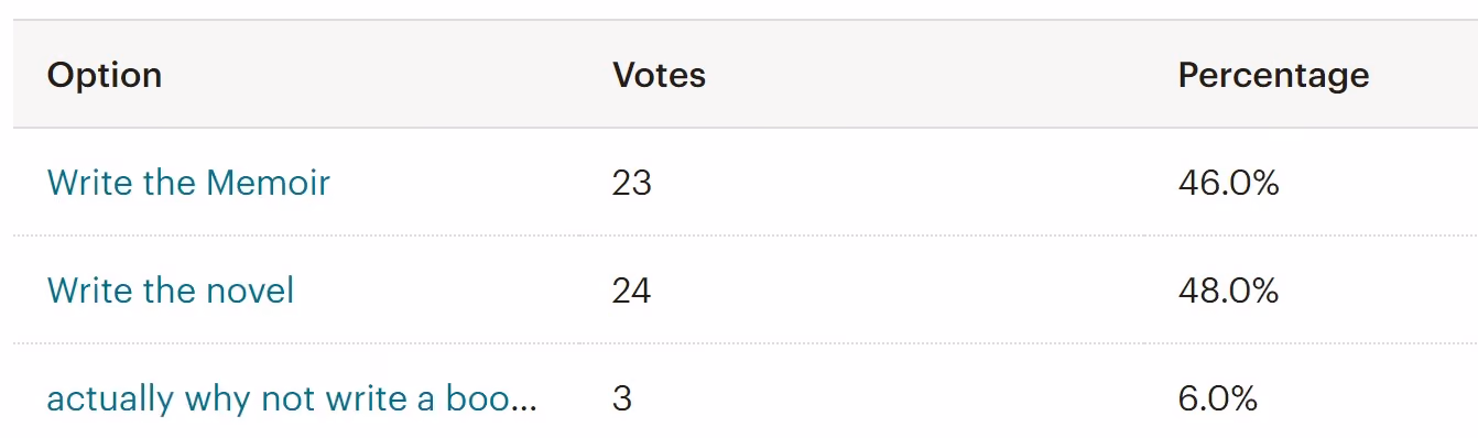 poll results screen shot - 23 to 24 to 3