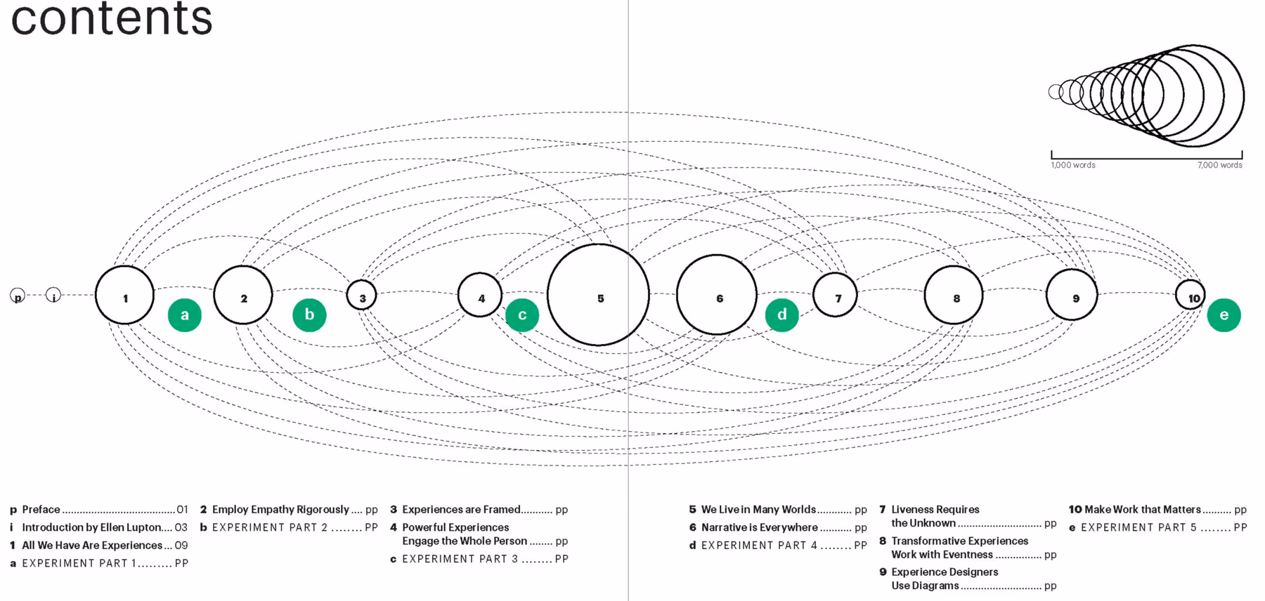 horizontal TOC