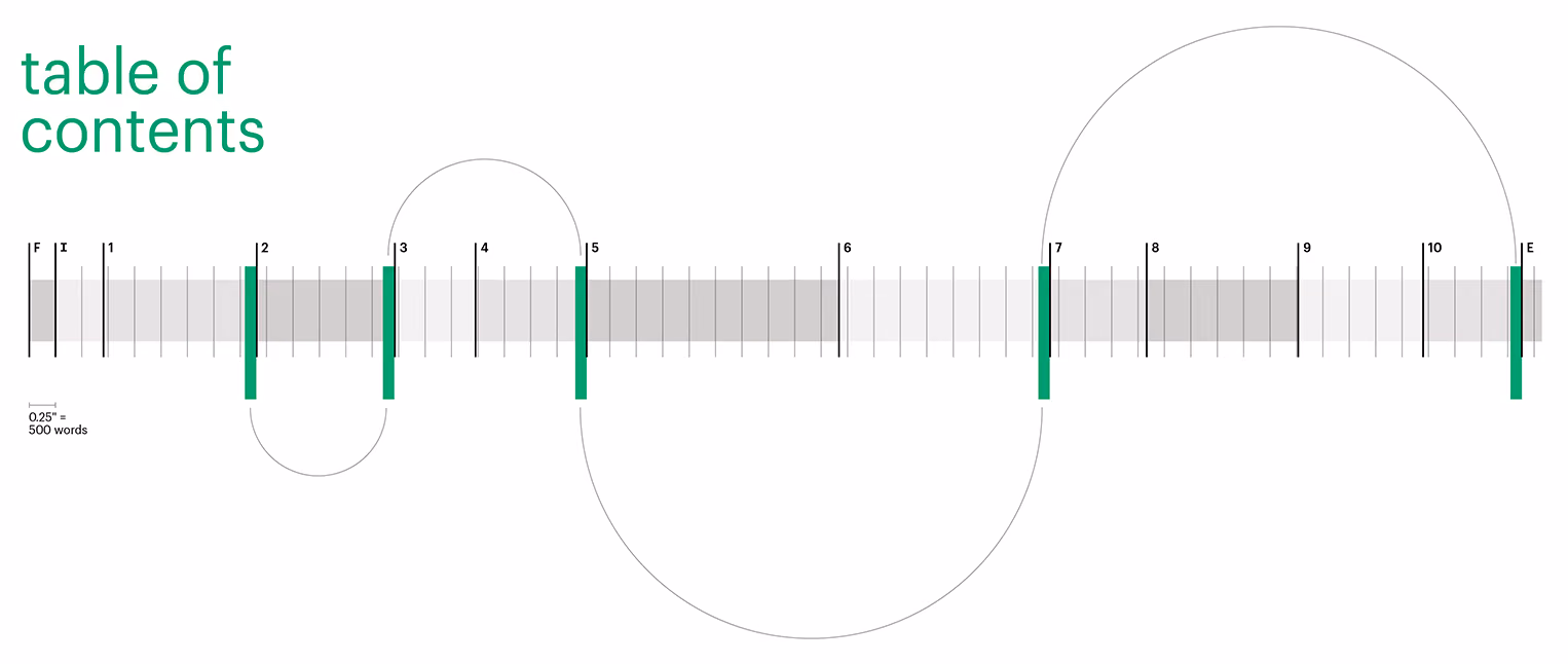 spectrum shaped TOC